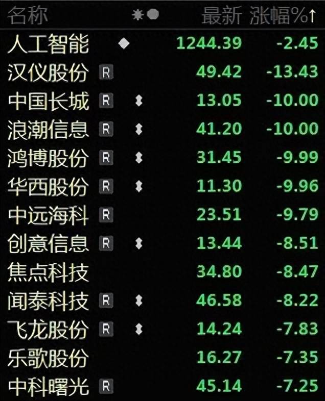 股票都在涨为什么基金跌了？A股市场下跌真相量化基金是元凶吗？