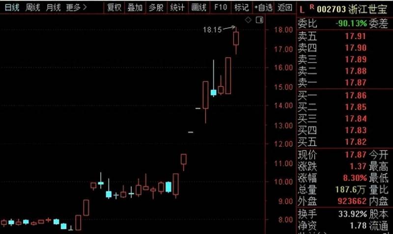 股票都在涨为什么基金跌了？A股市场下跌真相量化基金是元凶吗？