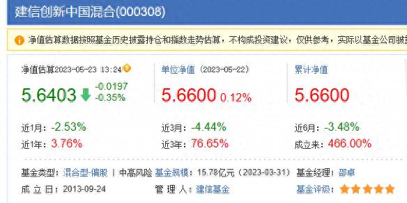 建行基金定投产品哪种好？建信的基金感觉还可以？