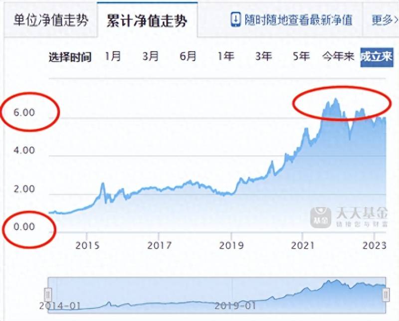 建行基金定投产品哪种好？建信的基金感觉还可以？