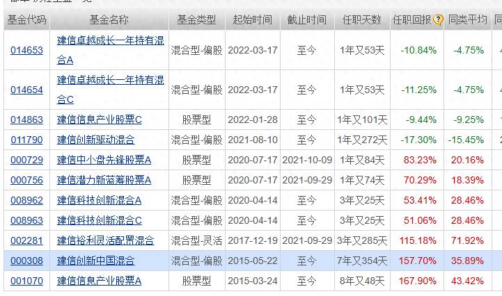 建行基金定投产品哪种好？建信的基金感觉还可以？