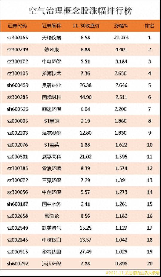 空气净化有哪些股票？大气治理概念股大全