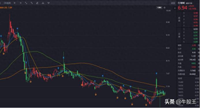 星期六股票走势如何？星期六股价大涨提示风险