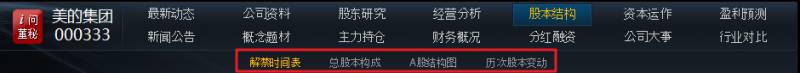 股本结构表由哪些组成？研究股票基本面必须要看的两点股本结构和分红融资