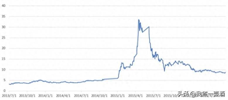 股票南北车什么意思？南北船合并可以重复当年南北车的涨价10倍奇迹吗？