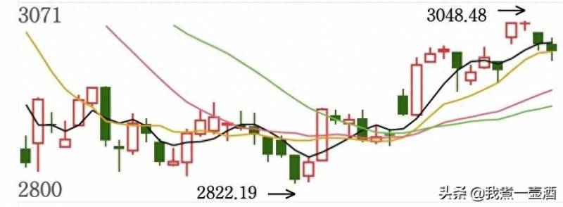 股票南北车什么意思？南北船合并可以重复当年南北车的涨价10倍奇迹吗？