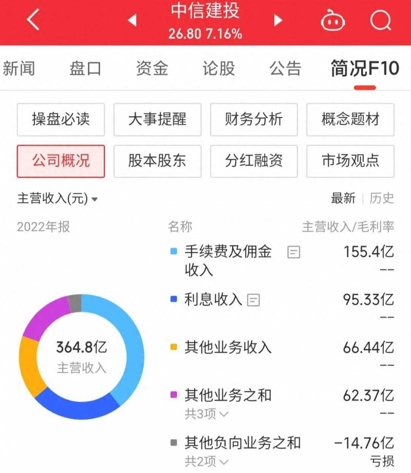 中信建投怎么看股票涨跌榜？从中信建投的走势分析主力操作方法