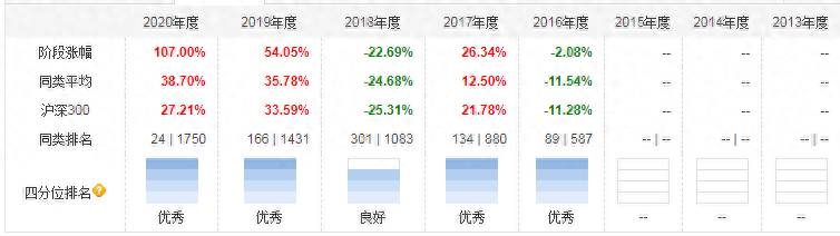 工商银行有什么股票基金？3家评级均为5星的基金工银战略转型股票A