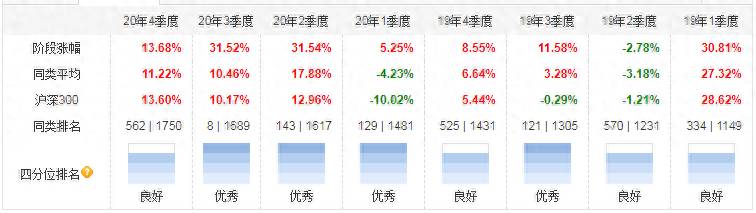 工商银行有什么股票基金？3家评级均为5星的基金工银战略转型股票A