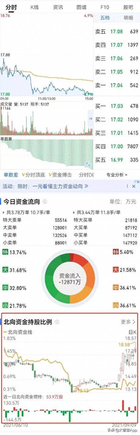 海通大智慧怎么查看股票？股票入门基础⑧用股票软件看盘的基本知识