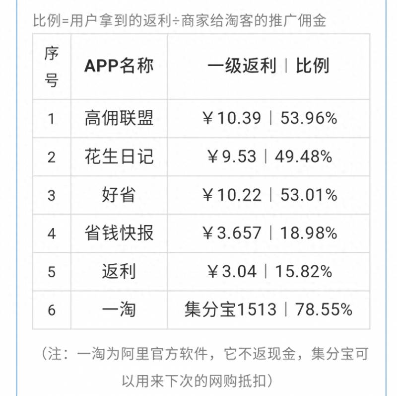 淘宝助量返点比例是什么意思？金洲鹏淘宝购物返利是什么有哪些作用？