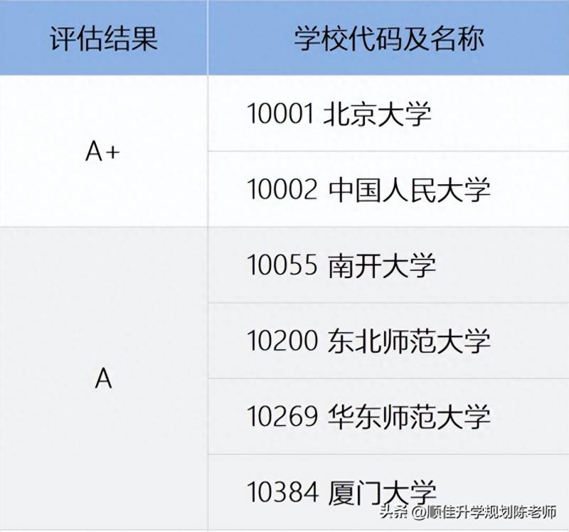 证监会招什么专业证监会和银监会招收什么学校和专业？国考铁饭碗—银保监会