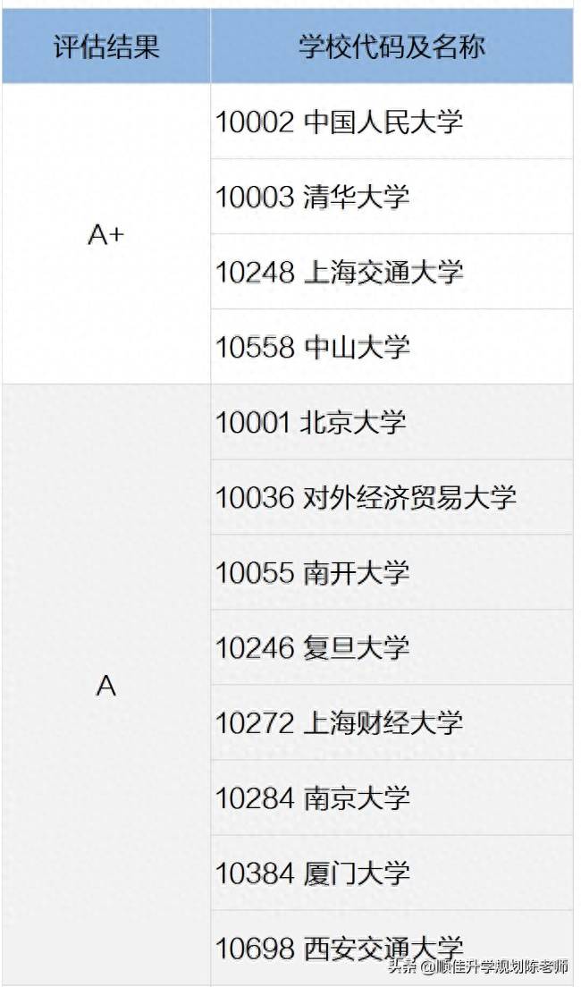 证监会招什么专业证监会和银监会招收什么学校和专业？国考铁饭碗—银保监会