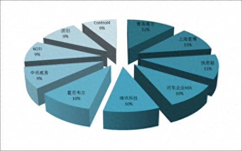 股票里的流通市值包括什么？怎样分析查看一只股票的市值？