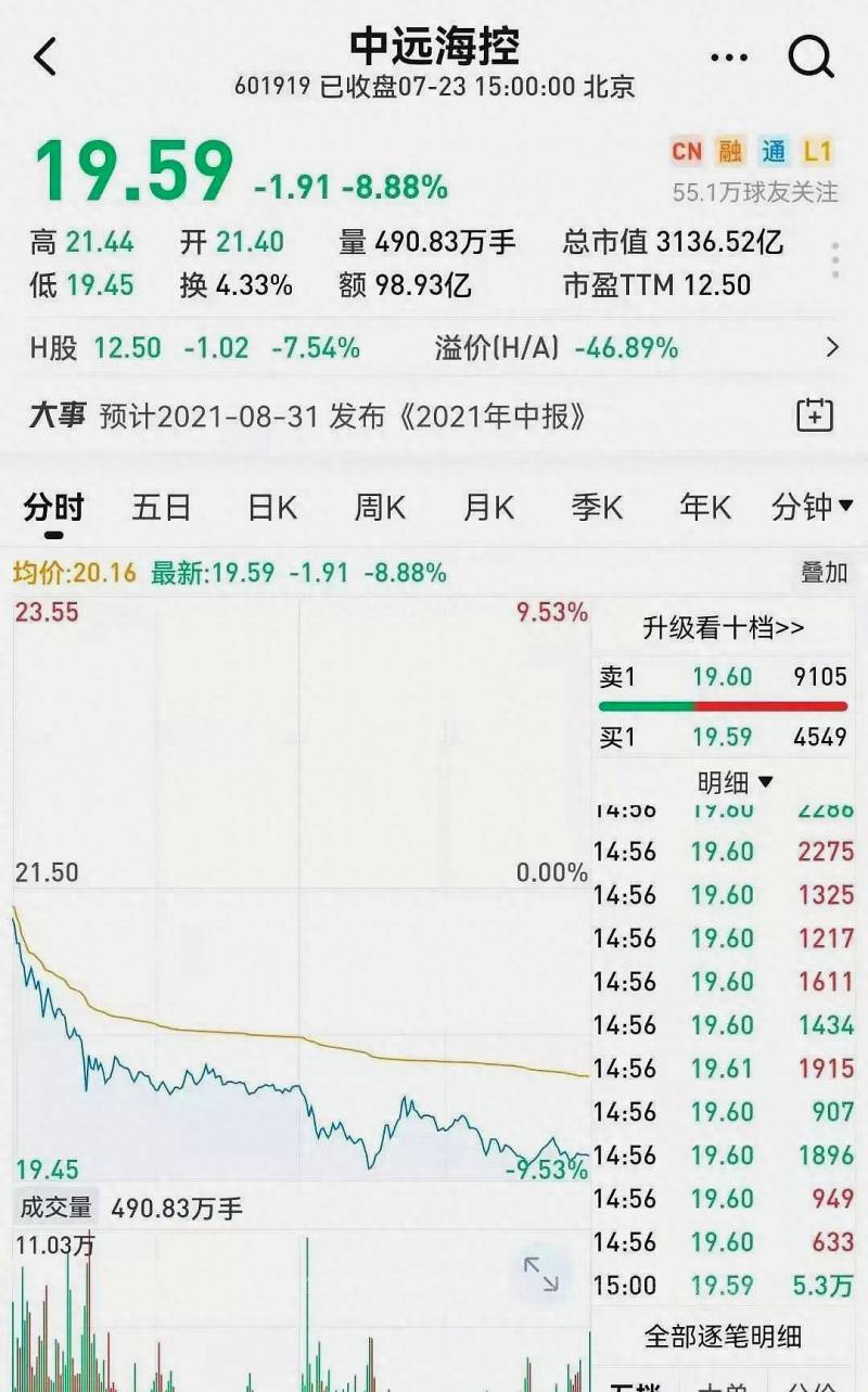 为什么港股股票跌80%港股持续暴跌意味着什么？假期港股又在下跌