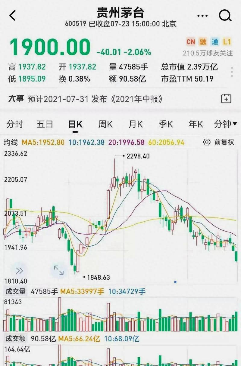 为什么港股股票跌80%港股持续暴跌意味着什么？假期港股又在下跌