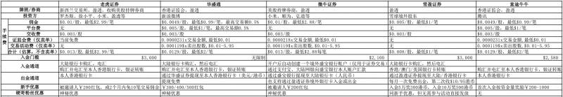 美股实时看图从哪个软件看好推荐比较好用的查看美股？分享一批图形比较好看的个股