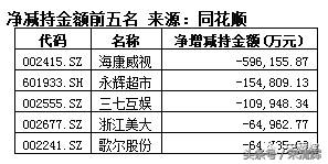 高管为什么要减持股票？为什么上市公司股东高管却忙着减持？