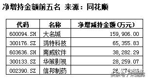 高管为什么要减持股票？为什么上市公司股东高管却忙着减持？