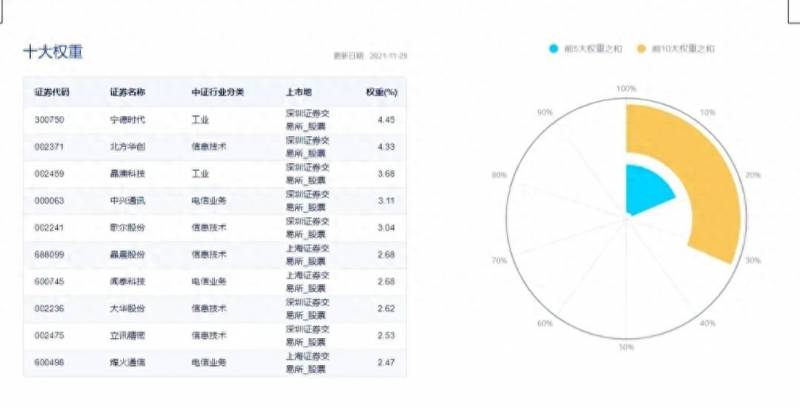 哪个指数是科技股股票？4只科技指数基金大PK