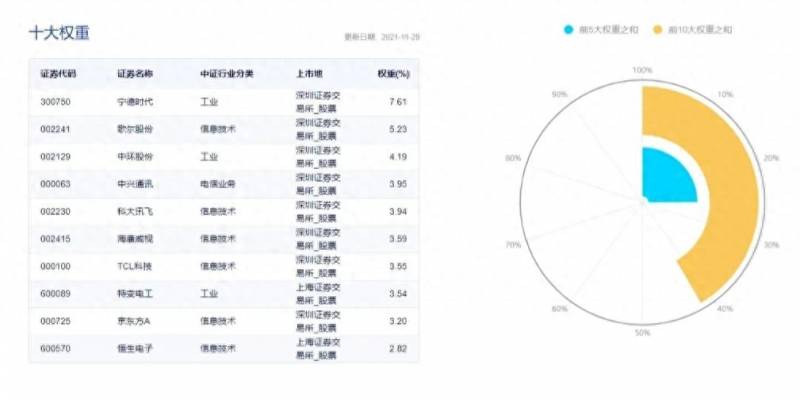 哪个指数是科技股股票？4只科技指数基金大PK