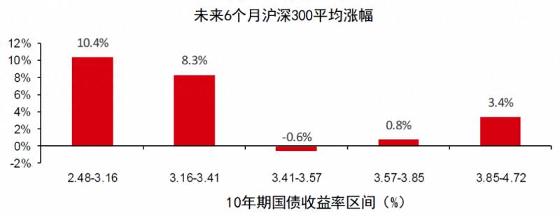 为什么现在股票是经济的晴雨表呢？股市是经济的晴雨表