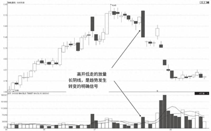 股票为什么会突然放量高开？如果你的股票突然巨量涨停