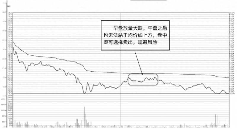 股票为什么会突然放量高开？如果你的股票突然巨量涨停