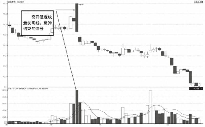 股票为什么会突然放量高开？如果你的股票突然巨量涨停
