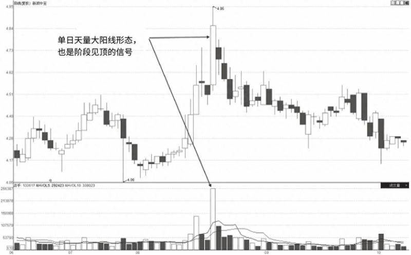 股票为什么会突然放量高开？如果你的股票突然巨量涨停