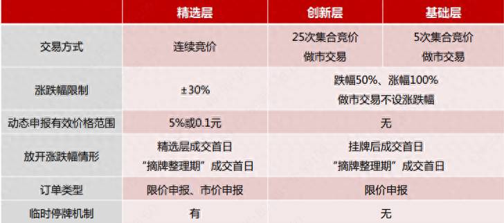 安信证券手机版如何看北交所股票安信行情如何查看（安信证券）