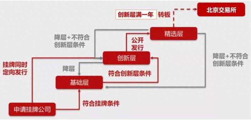 安信证券手机版如何看北交所股票安信行情如何查看（安信证券）