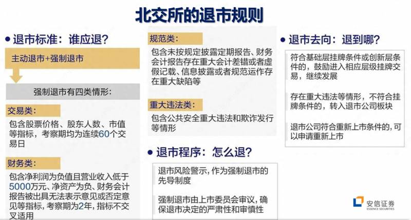 安信证券手机版如何看北交所股票安信行情如何查看（安信证券）