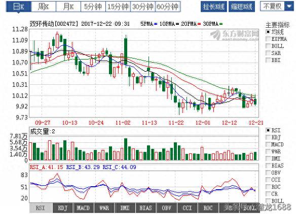 航电转债的股票是什么意思？15日上市的航电和吉视转债会大涨吗？