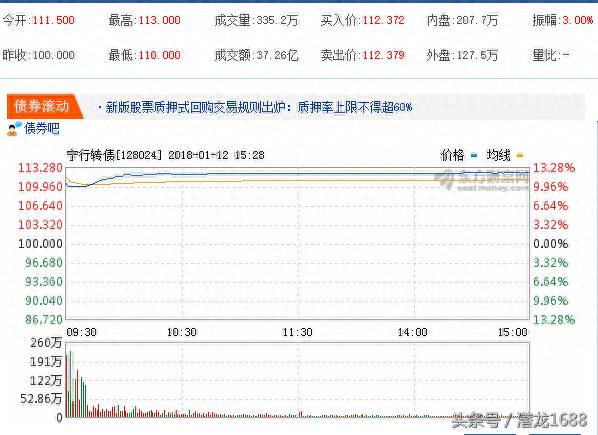 航电转债的股票是什么意思？15日上市的航电和吉视转债会大涨吗？