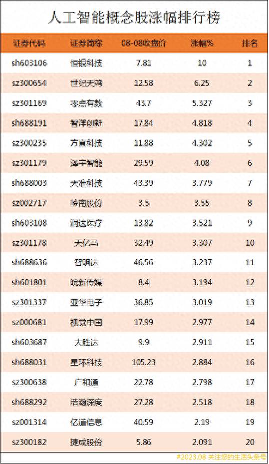 上市公司软件龙头股票有哪些？人工智能上市公司龙头股有哪些？