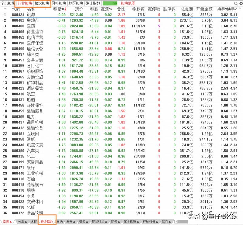 分析家股票软件是哪个公司的分析家如何创建板块指数？浅析中国互联网三大巨头的大数据指数基金