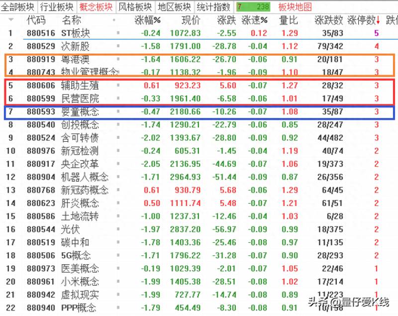 分析家股票软件是哪个公司的分析家如何创建板块指数？浅析中国互联网三大巨头的大数据指数基金