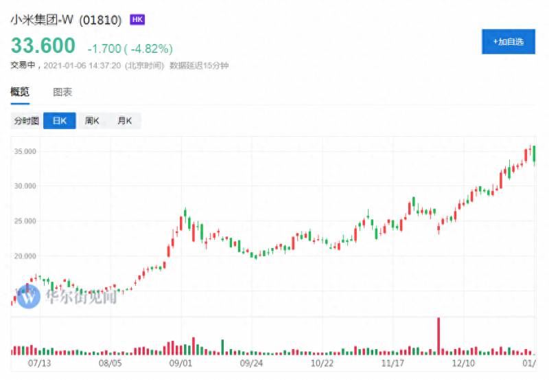 如何看待小米股票蒸发？市值半日蒸发541亿港元