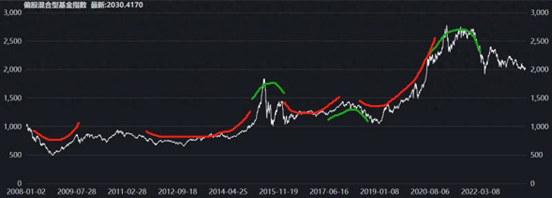 适合定投的指数基金有哪些？两类可以定投一生的基金？