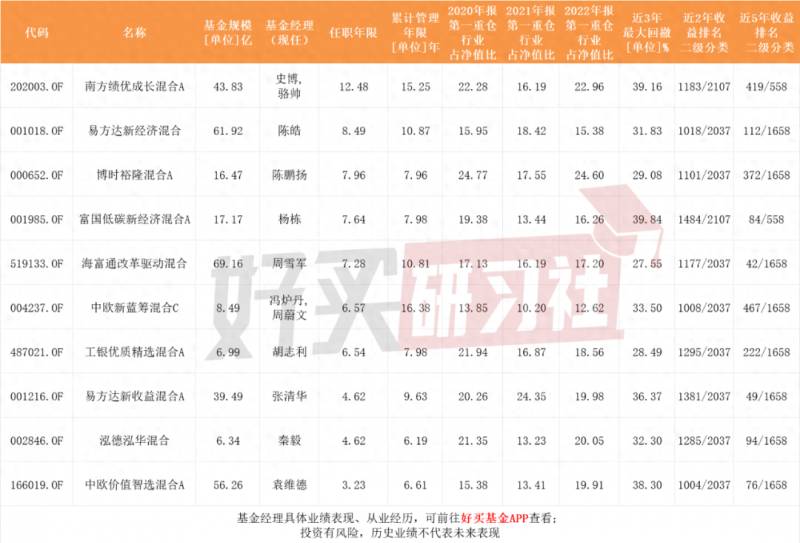 适合定投的指数基金有哪些？两类可以定投一生的基金？