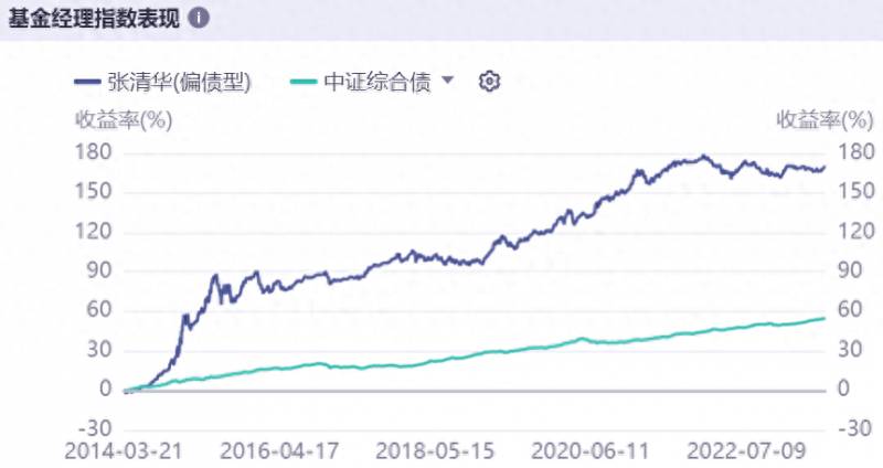 适合定投的指数基金有哪些？两类可以定投一生的基金？