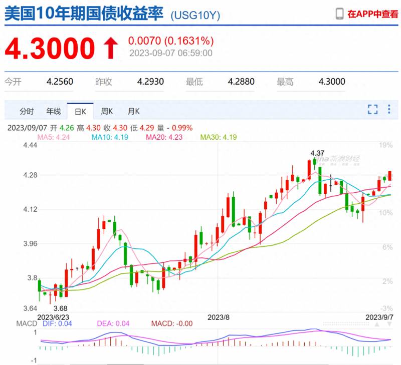 半导体股票跌了多少苹果供应商重挫？苹果两天蒸发超10000亿