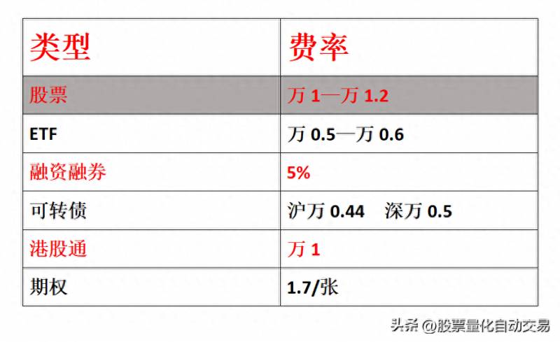 苹果自带股票怎么操作iPhone股市App怎么用？有没有自动交易股票的AI