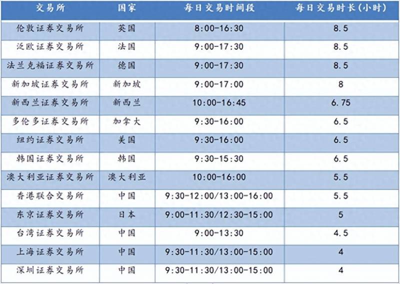 股票交易时间在什么时候结束股市每天几点开始几点？股市最差的时候已经过去了