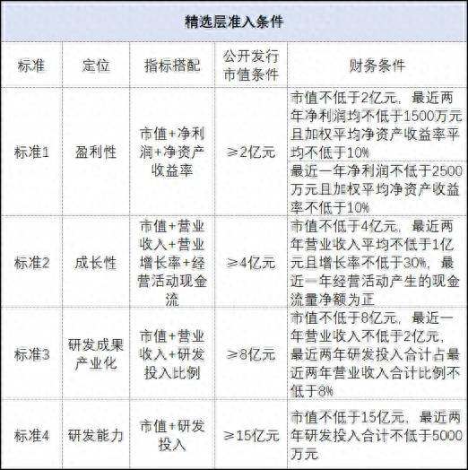 新三板转科创板失败股票怎么办新三板上市失败案例投资？为支持新三板精选层发展