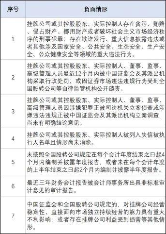 新三板转科创板失败股票怎么办新三板上市失败案例投资？为支持新三板精选层发展