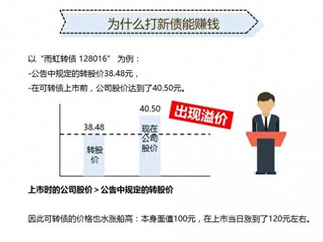 股票雨虹发债是什么？新债什么时候可以卖？