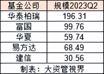 华夏红利基金怎么样？哪家基金公司红利主题规模最大？