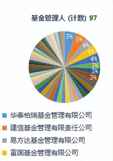 华夏红利基金怎么样？哪家基金公司红利主题规模最大？